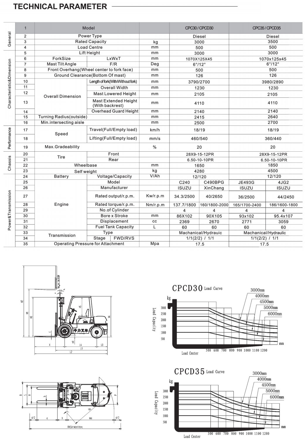 Diesel Forklift CPCD 30/35 - Car Lift