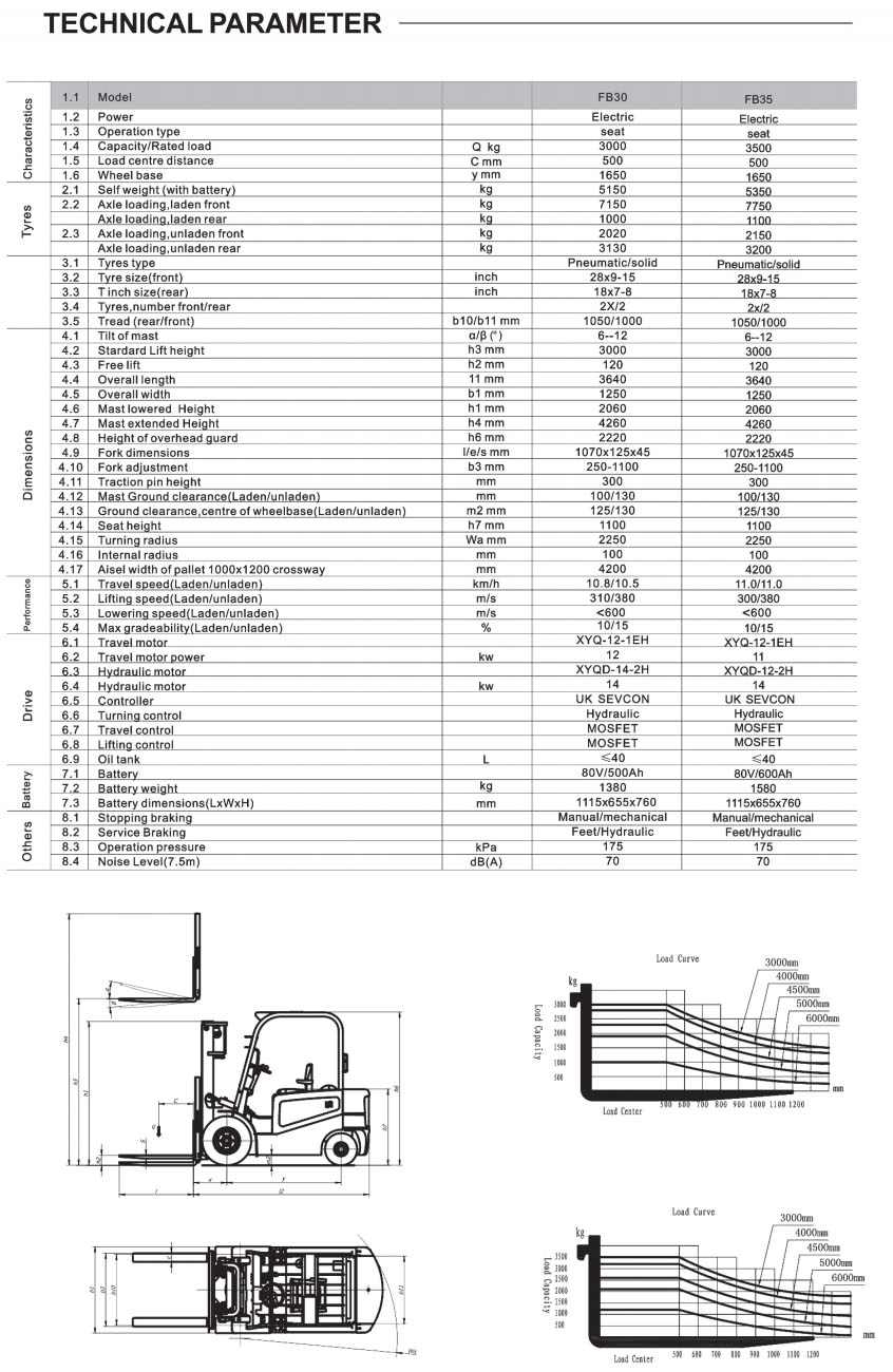 Electric Forklift FB 30/35 - Car Lift