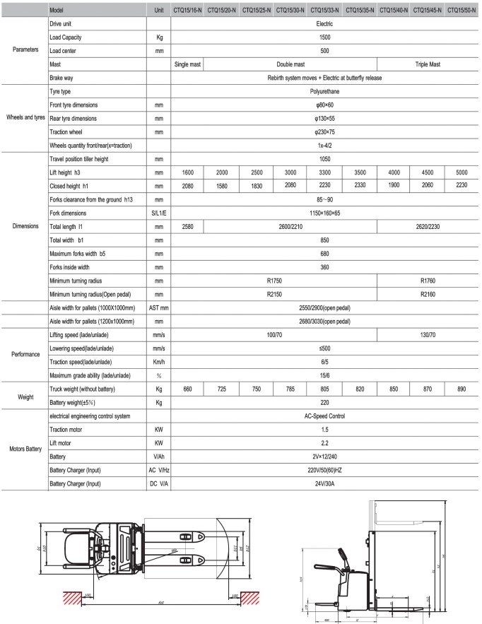 Electric Stacker CTQN
