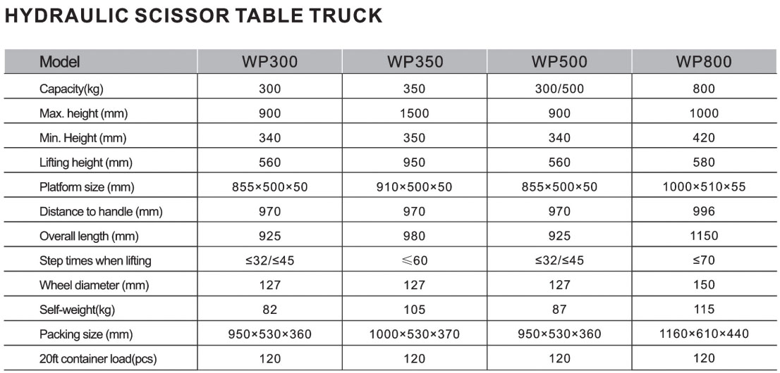 Hydraulic Scissor Table Truck WP - Car Lift